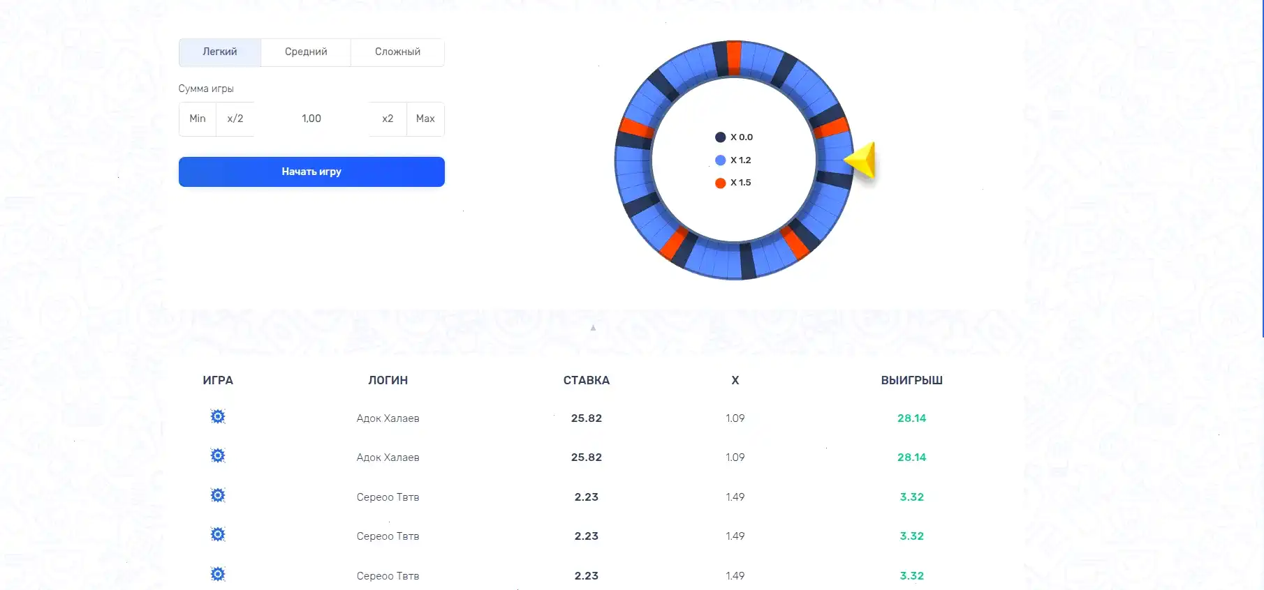 Способы оплаты и криптовалюты в Драгон Мани